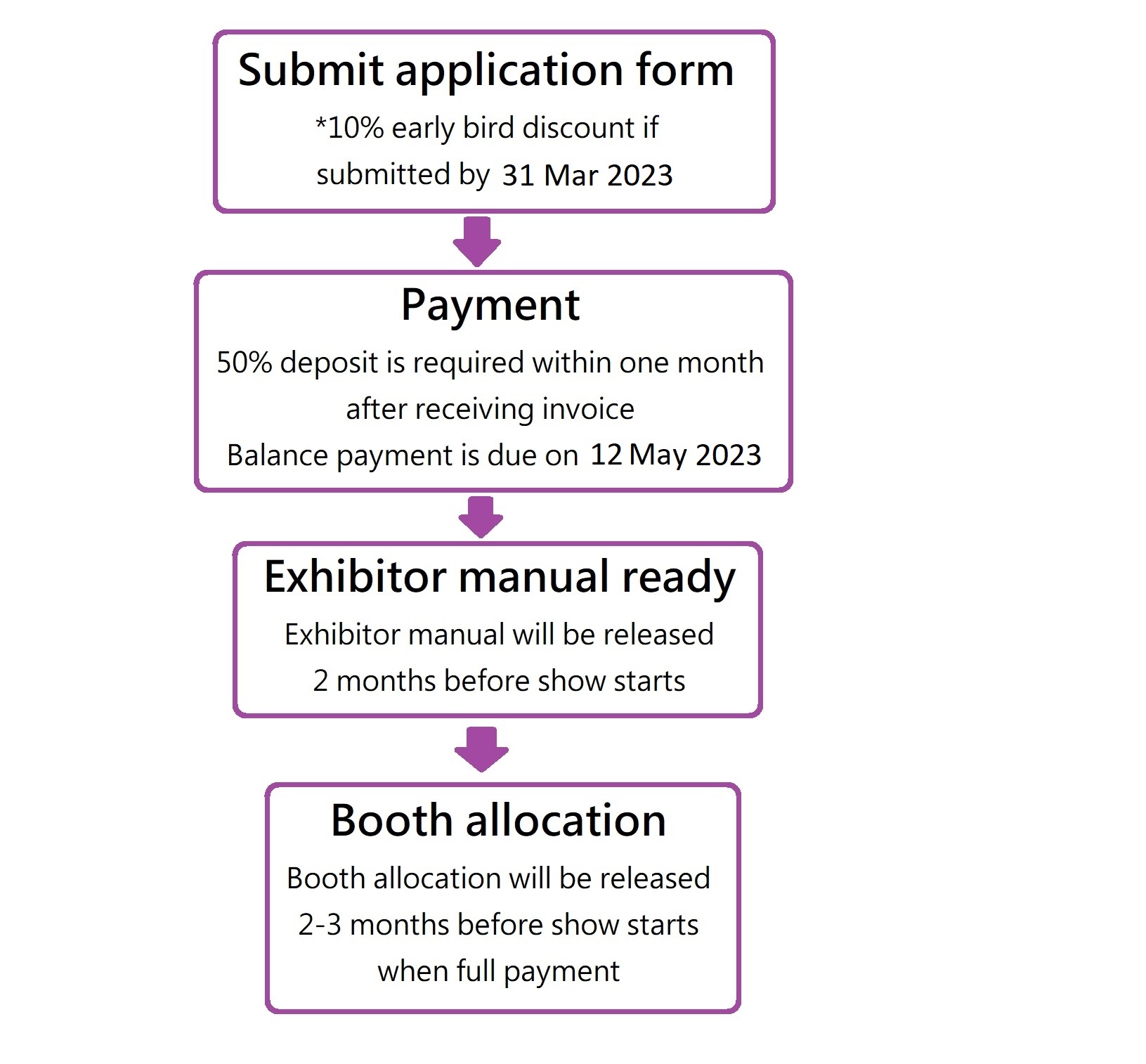 Exhibiting Procedure ITSH23 - EN