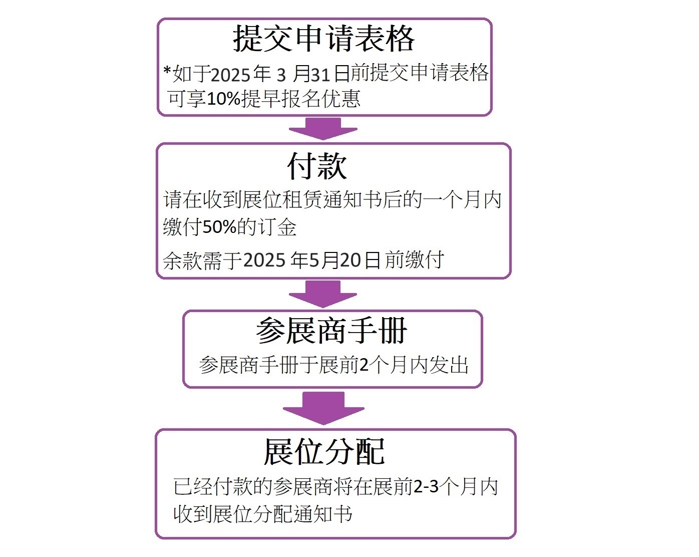 ExhibitingProcedureITSH25CN