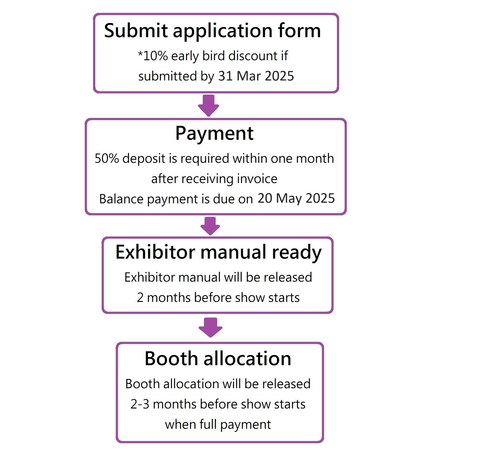 ExhibitingProcedureITSH25EN