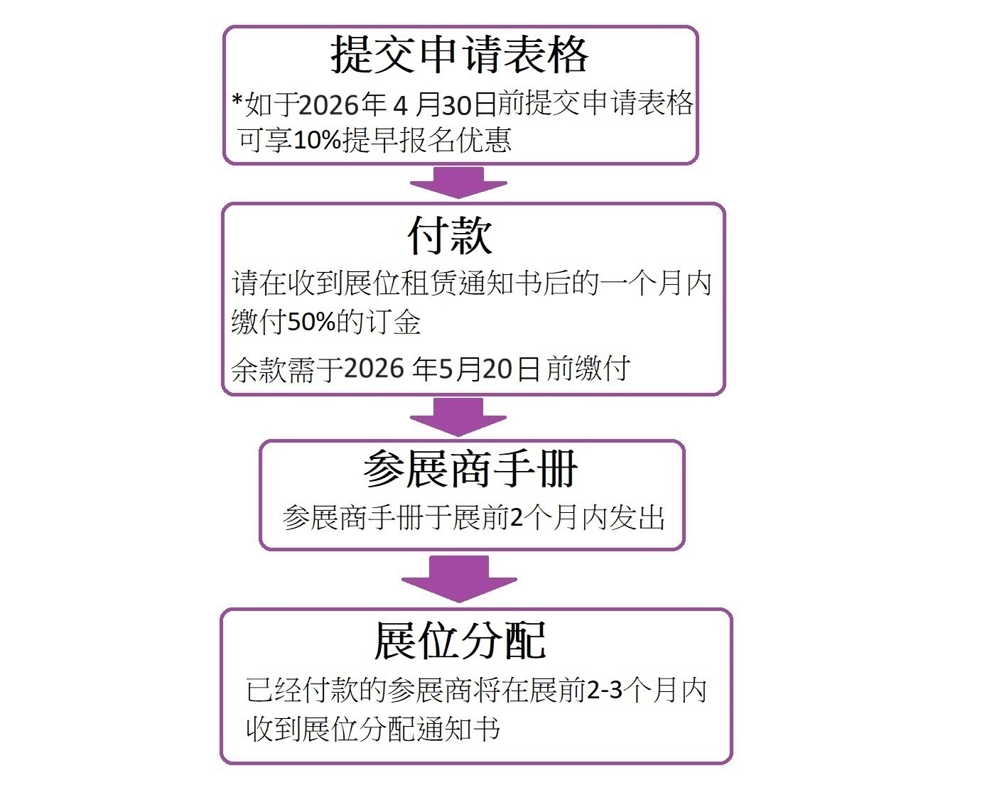 CNExhibitingProcedureITSH26CN